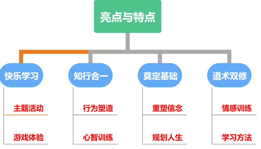 武汉农耕夏令营 武汉农耕夏令营