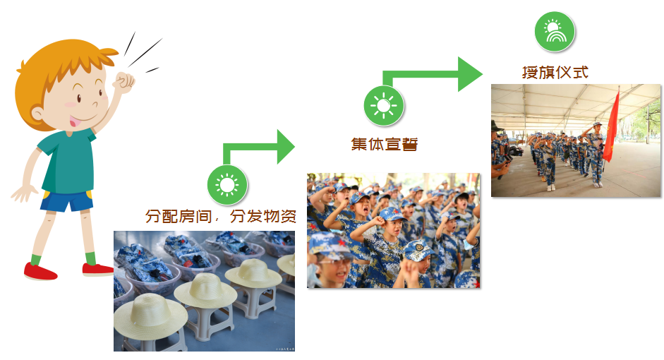 10天小小农夫军事农耕夏令营-武汉10天农耕夏令营-追寻田埂上的足迹 10天小小农夫军事农耕夏令营-武汉10天农耕夏令营-追寻田埂上的足迹